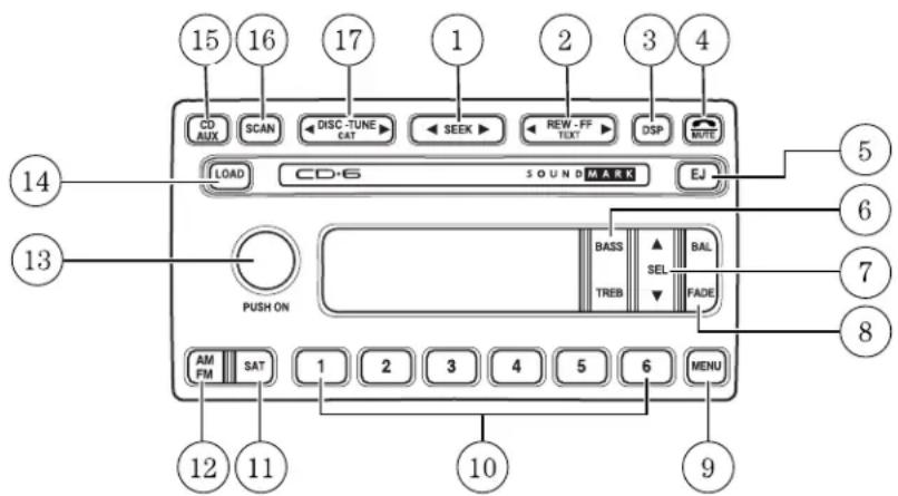 Lincoln Navigator (2004) - Chaines audio - 1