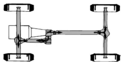 Lincoln Navigator (2004) - Système Control Trac à 4 roues motrices - 1