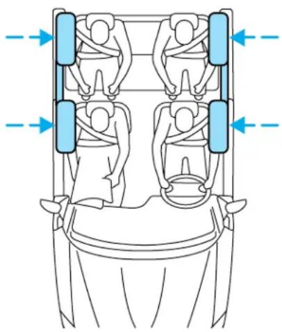 Lincoln Navigator (2004) - Fonctionnement du système de sécurité du pavillon Safety Canopy - 1