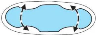 Lincoln Navigator (2004) - Réglage du siège avant à commande électrique - 5