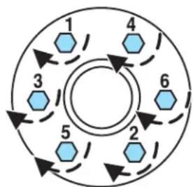 Lincoln Navigator (2004) - Dépannage - 1