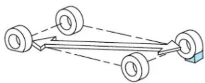 Lincoln Navigator (2004) - Dépannage - 2