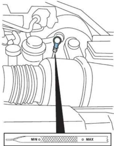 Lincoln Navigator (2004) - Vérification du niveau d'huile moteur - 1