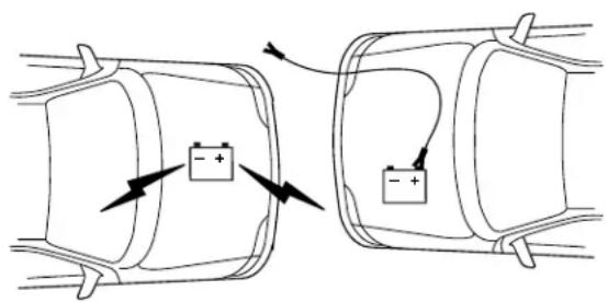 Lincoln Navigator (2004) - Branchement des cables volants - 1