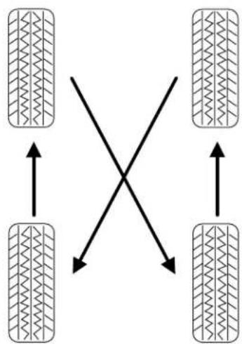 Lincoln Navigator (2004) - Entretien et caractéristiques - 2
