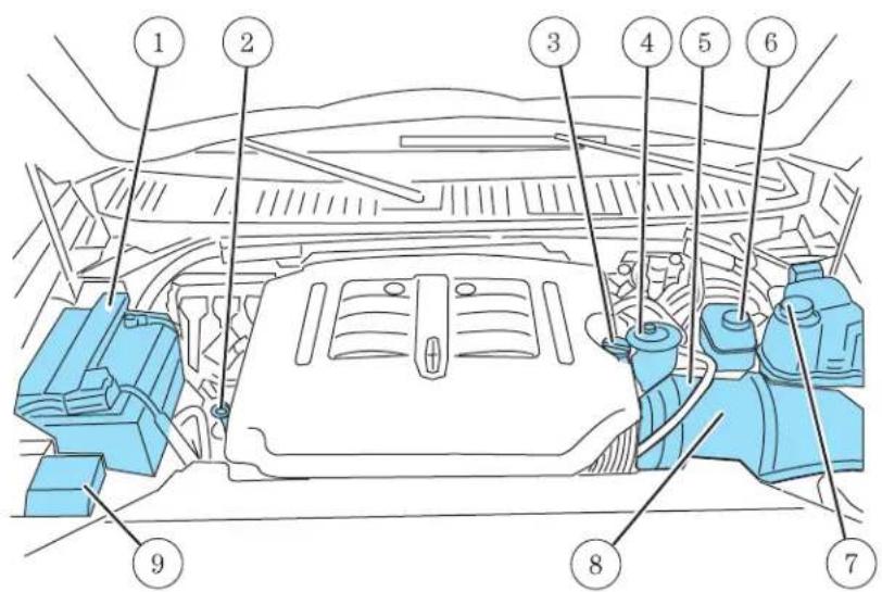 Lincoln Navigator (2004) - IDENTIFICATION DES ÉLÉMENTS DU COMPARTIMENT MOTEUR - 1