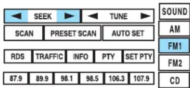 Lincoln Navigator (2004) - Recherche manuelle - 1