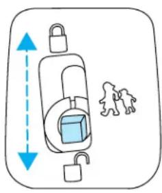 Lincoln Navigator (2004) - Sécurité enfants - 1