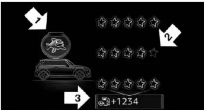 MINI 3 door (2016) - Affichage sur l'écran de contrôle - 1