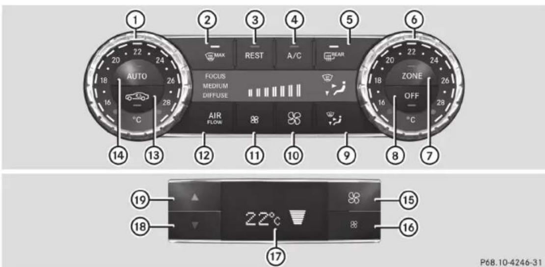 Mercedes-Benz CLS Coupe (2012) - Notes sur l'utilisation de la climatisation automatique double zone - 1