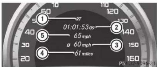 Mercedes-Benz CLS Coupe (2012) - Analyse globale - 1