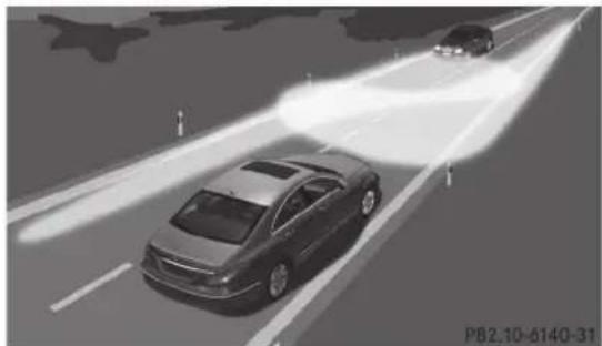 Mercedes-Benz CLS Coupe (2012) - Assistance adaptative aux feu des route - 2