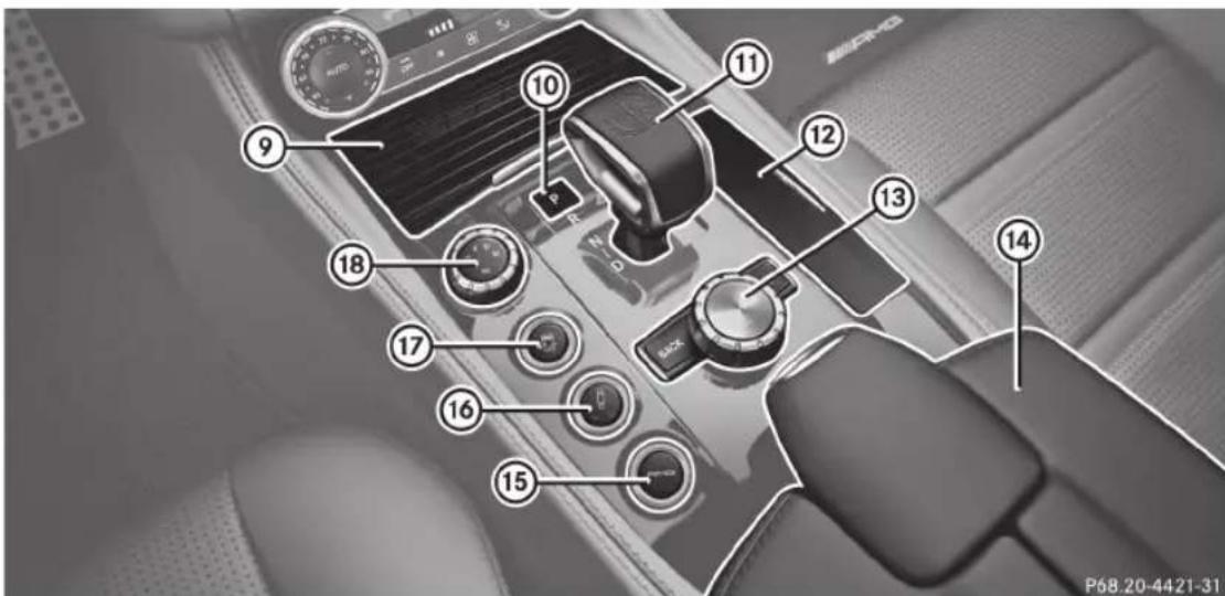 Mercedes-Benz CLS Coupe (2012) - Console centrale, section supérieure - 3