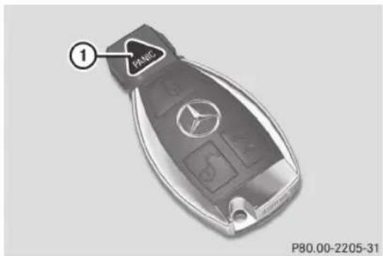 Mercedes-Benz CLS Coupe (2012) - Alarme de panique - 1