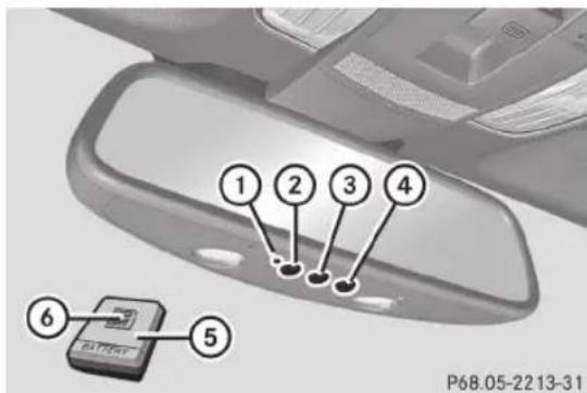 Mercedes-Benz CLS Coupe (2012) - Programmation - 1
