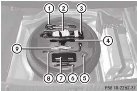 Mercedes-Benz CLS Coupe (2012) - Trousse d'outils du vehicule - 2