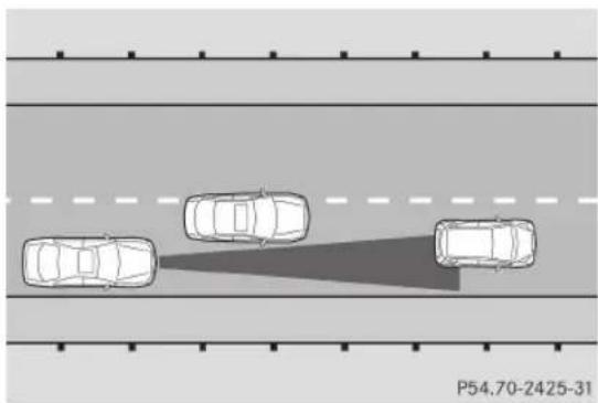 Mercedes-Benz CLS Coupe (2012) - Vehicules circulant sur une voie différente - 1