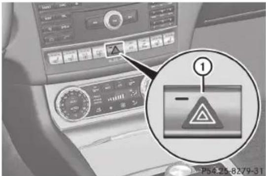 Mercedes-Benz CLS Coupe (2012) - Témoins des feués de détresse - 1