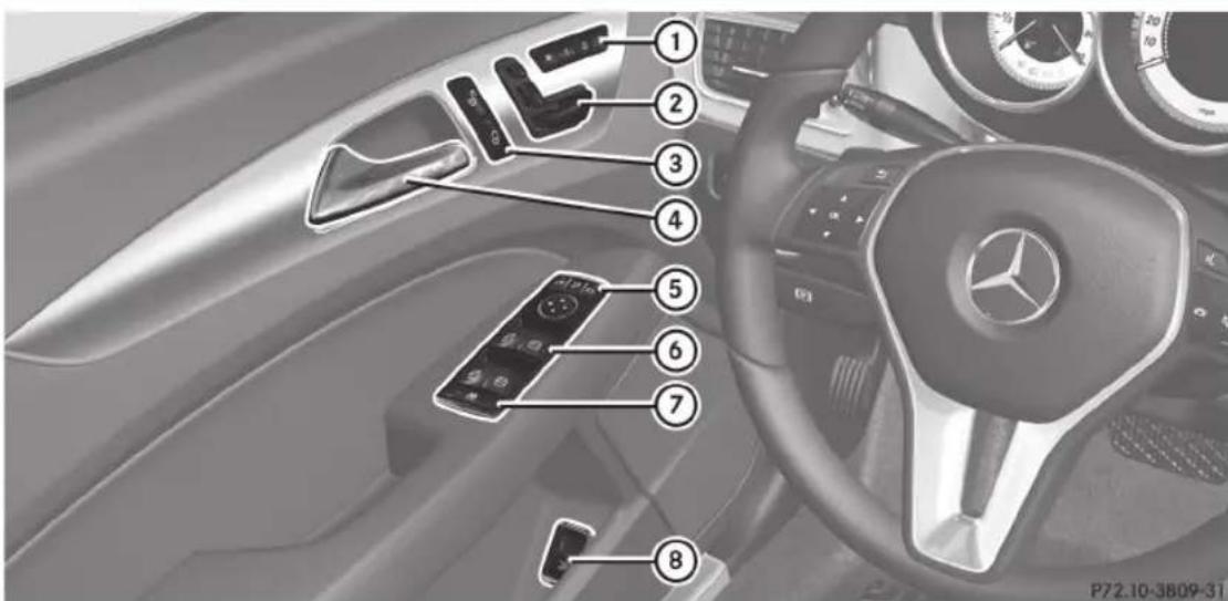 Mercedes-Benz CLS Coupe (2012) - Console centrale, section supérieure - 5