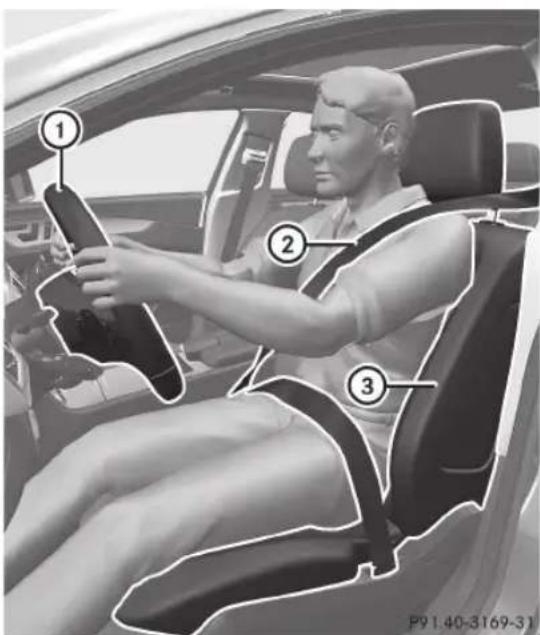 Mercedes-Benz CLS Coupe (2012) - Position adequate du siège conducteur - 1