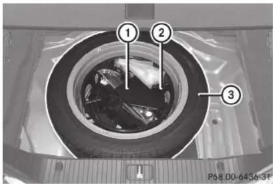 Mercedes-Benz CLS Coupe (2012) - Trousse d'outils du vehicule - 1