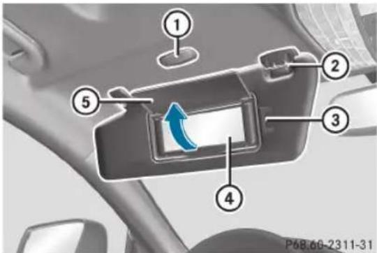 Mercedes-Benz CLS Coupe (2012) - ATTENTION - 1