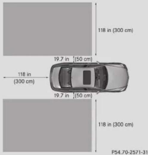 Mercedes-Benz CLS Coupe (2012) - Surveillance de la zone - 1