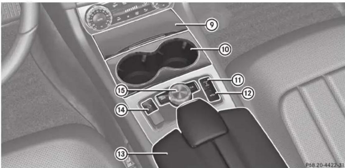 Mercedes-Benz CLS Coupe (2012) - Console centrale, section supérieure - 2