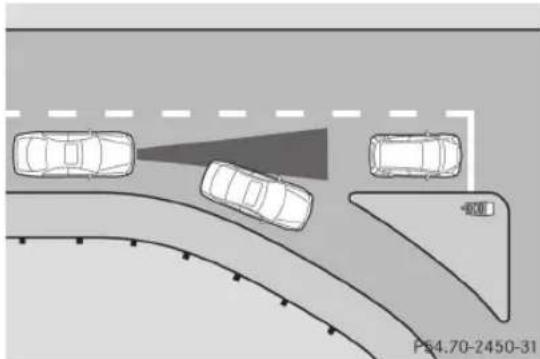 Mercedes-Benz CLS Coupe (2012) - Obstructions et vehicules stationnaires - 1