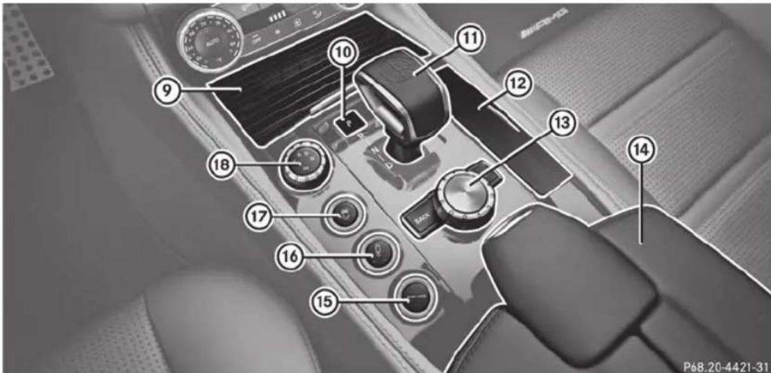Mercedes-Benz CLS Coupe (2013) - Partie supérieure de la console centrale - 3