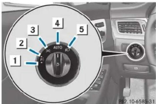 Mercedes-Benz CLS Coupe (2013) - Utilisation - 1