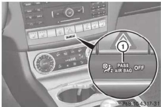 Mercedes-Benz CLS Coupe (2013) - Attention - 1