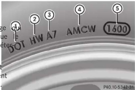 Mercedes-Benz CLS Coupe (2013) - DOT, numéro d'identification du pneu (TIN) - 1