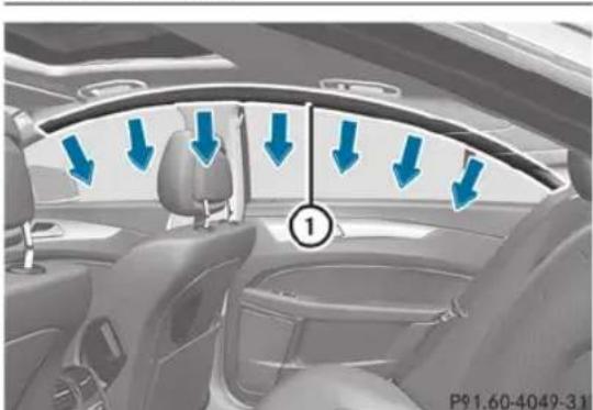 Mercedes-Benz CLS Coupe (2013) - Airbags rideaux - 1