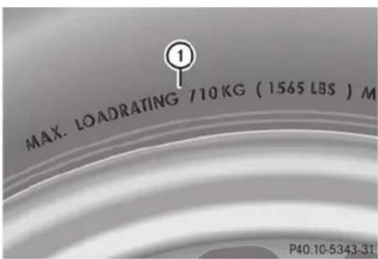 Mercedes-Benz CLS Coupe (2013) - Charge maximale des pneus - 1