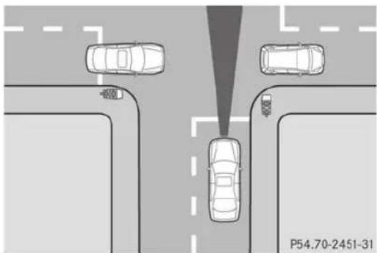 Mercedes-Benz CLS Coupe (2013) - Conduite et stationnement - 1