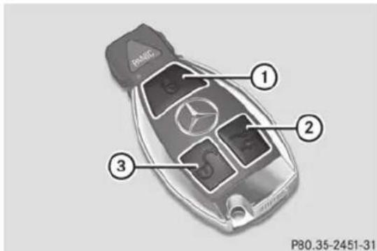 Mercedes-Benz CLS Coupe (2013) - Attention - 1