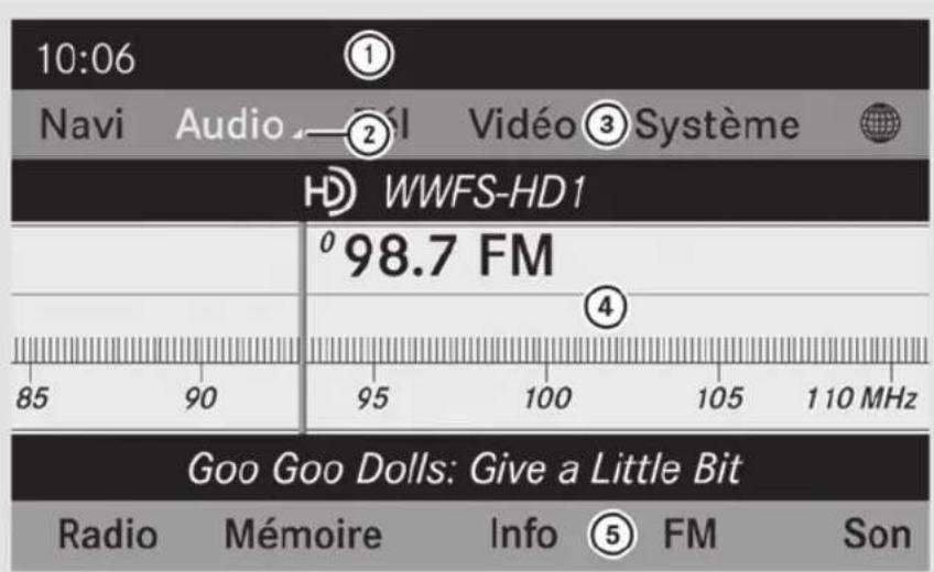 Mercedes-Benz CLS Coupe (2013) - Système comando online - 1