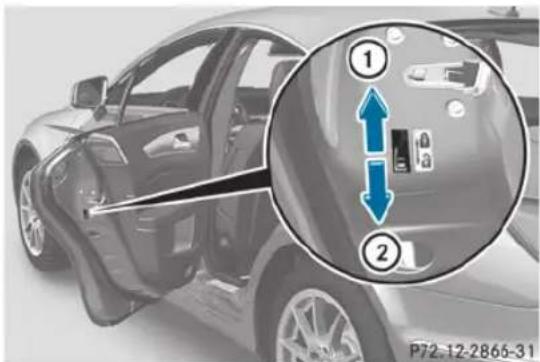 Mercedes-Benz CLS Coupe (2013) - Attention - 1