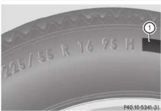 Mercedes-Benz CLS Coupe (2013) - Code de charge - 1