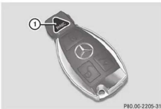 Mercedes-Benz CLS Coupe (2013) - Alarme panique - 1