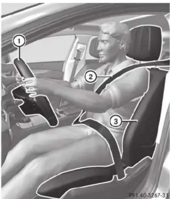 Mercedes-Benz CLS Coupe (2013) - Position assise correcte du conducteur - 1
