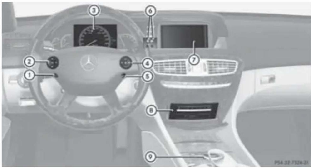 Mercedes-Benz CLClass (2007) - X一夕一八不儿 - 3