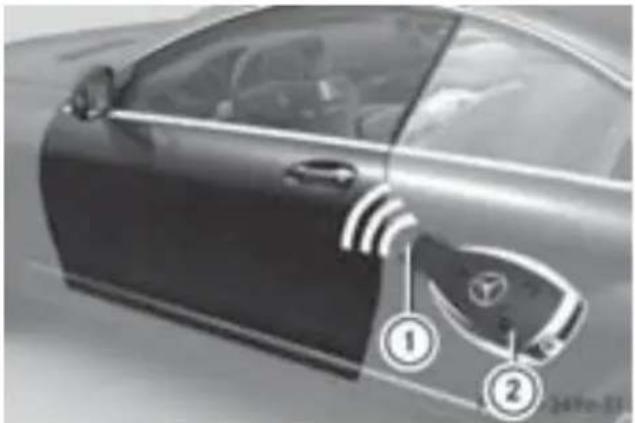 Mercedes-Benz CLClass (2007) - CONB二EINS才一F二NGL機能 - 1