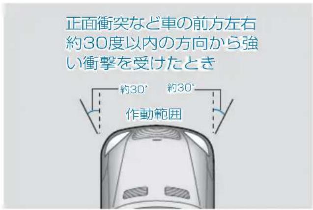 Mercedes-Benz CLClass (2007) - ウインドウABB - 2