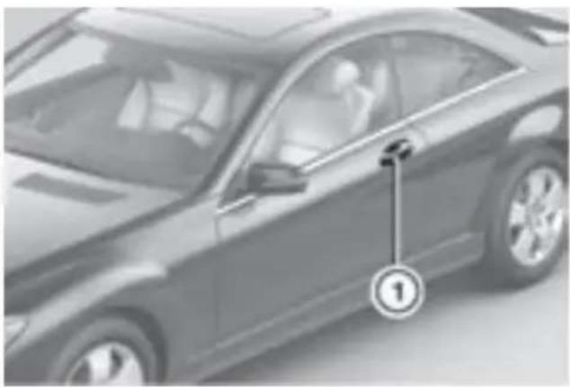 Mercedes-Benz CLClass (2007) - 下の開閉 - 1