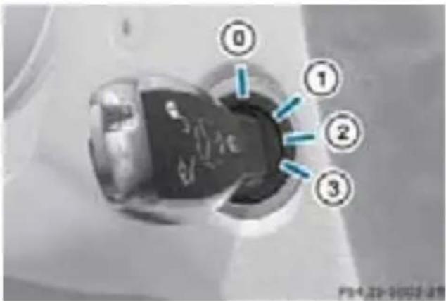 Mercedes-Benz CLClass (2007) - イダニットン位置を選択する - 1
