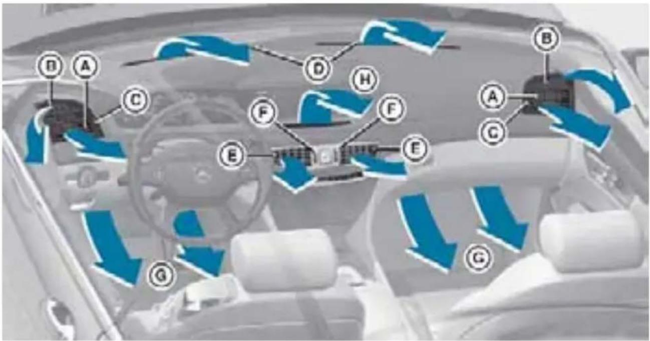Mercedes-Benz CLClass (2007) - 送風口を選択する - 5