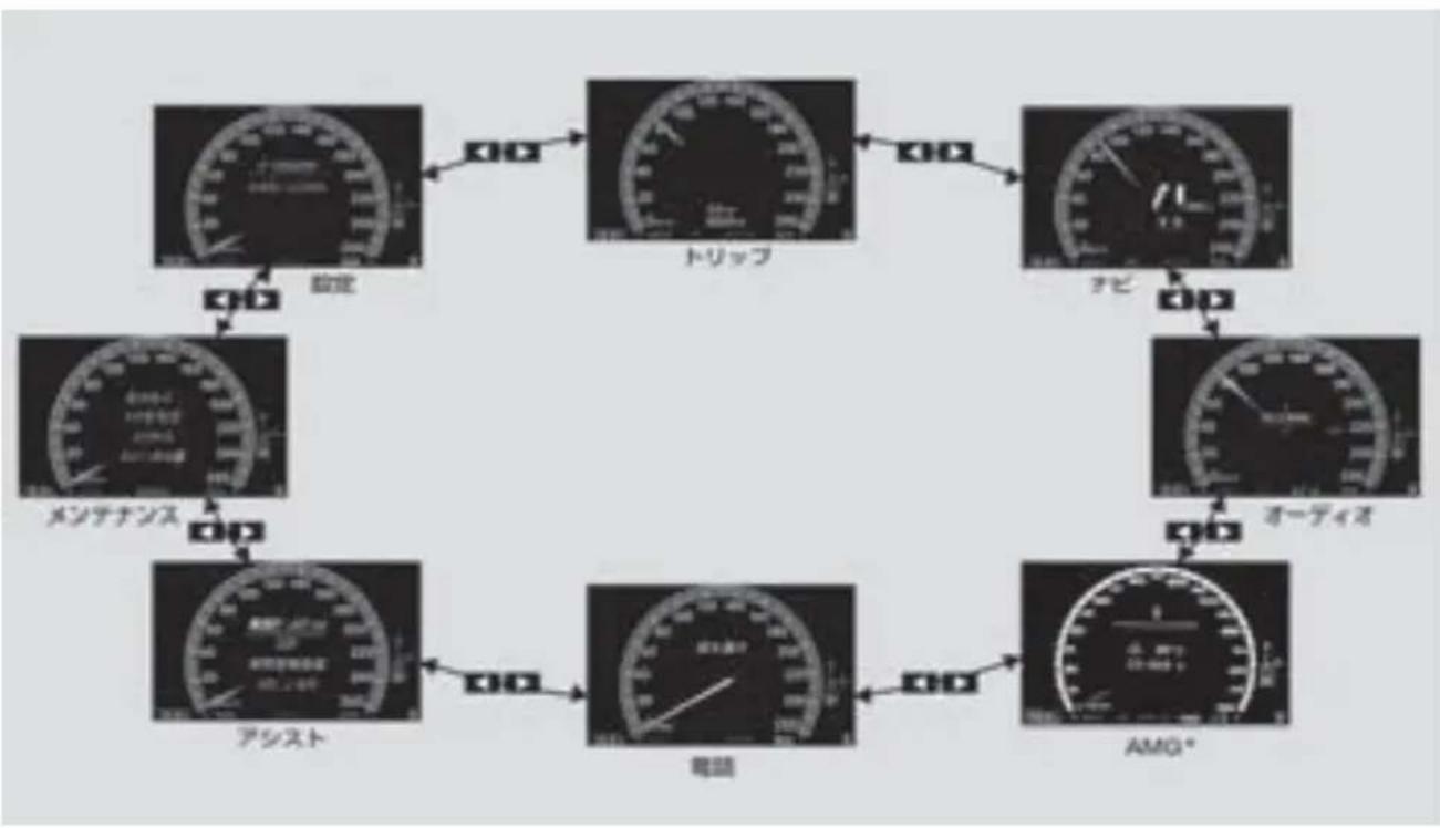 Mercedes-Benz CLClass (2007) - 事故のおのはptionは - 1