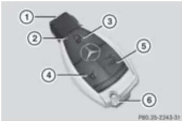 Mercedes-Benz CLClass (2007) - LMOCON機能 - 1